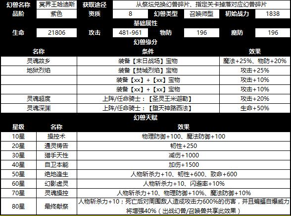 《神魔圣域》幻兽介绍-冥界王哈迪斯截图