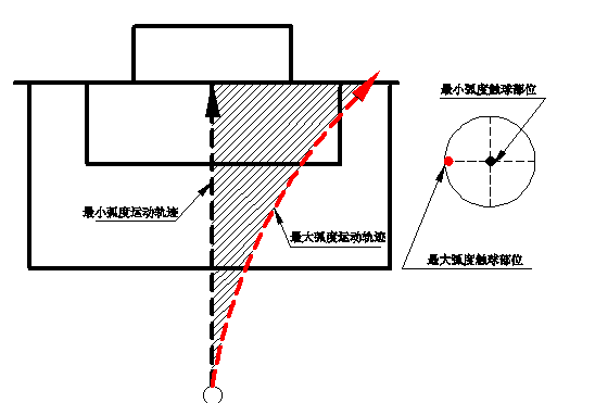 《上帝之手》高端玩家教你弧線踢法