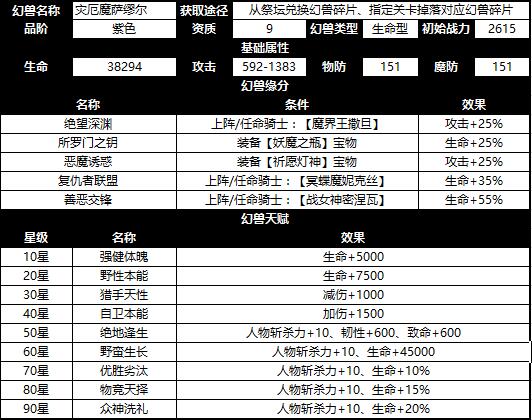 《神魔圣域》幻兽介绍-灾厄魔萨缪尔