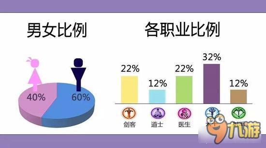 《水浒Q传手游》封测趣味数据曝光