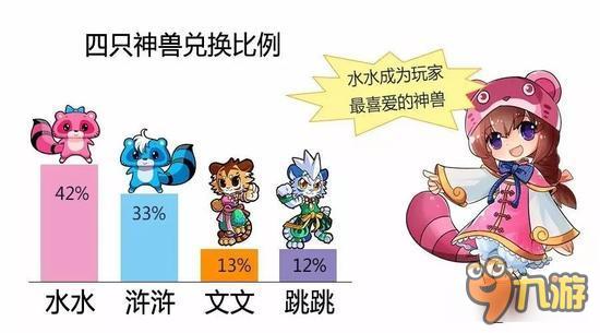 《水浒Q传手游》封测趣味数据曝光