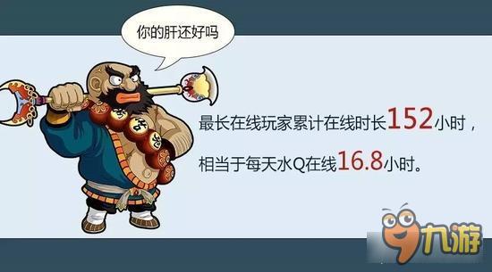 《水浒Q传手游》封测趣味数据曝光