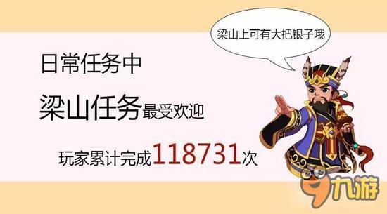 《水浒Q传手游》封测趣味数据曝光