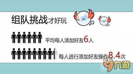 《水浒Q传手游》封测趣味数据曝光