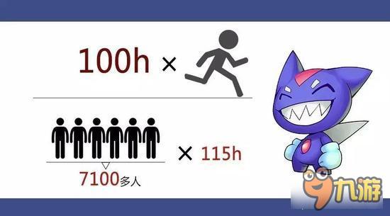 《水浒Q传手游》封测趣味数据曝光