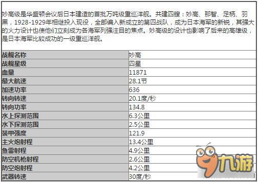 《巅峰战舰》巡洋舰妙高属性特点详解