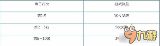 实况俱乐部银河杯奖励是什么 排名特殊奖励详解