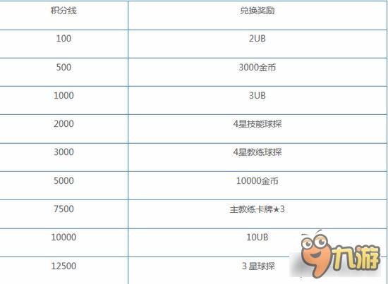 实况俱乐部银河杯奖励是什么 排名特殊奖励详解