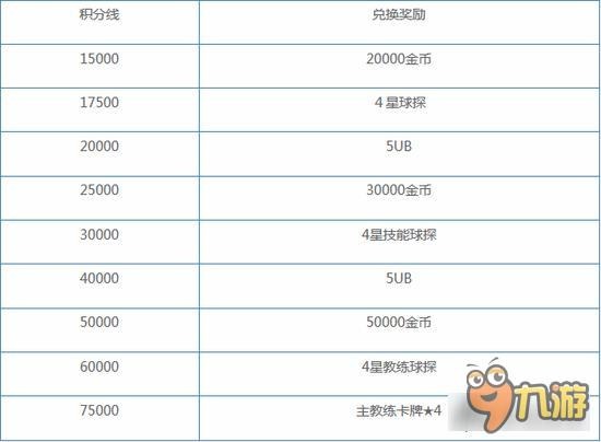 实况俱乐部银河杯奖励是什么 排名特殊奖励详解