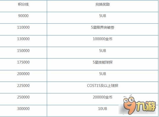 实况俱乐部银河杯奖励是什么 排名特殊奖励详解