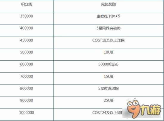 实况俱乐部银河杯奖励是什么 排名特殊奖励详解