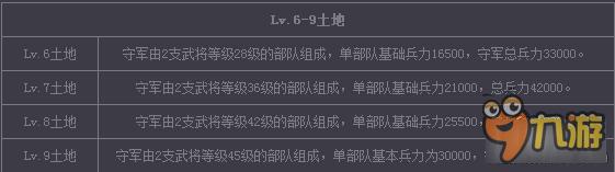 率土之滨各等级土地兵力值统览