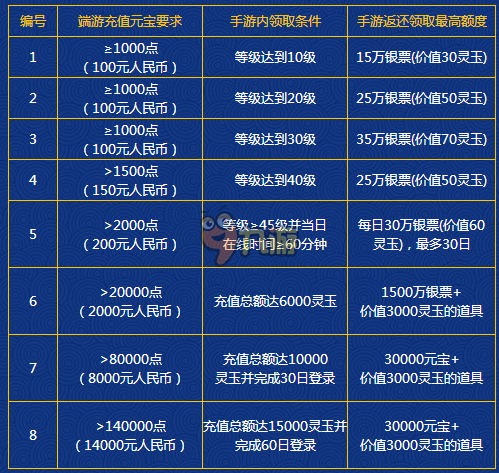 倩女幽魂手游返利賬號(hào)查詢(xún) 返利條件規(guī)則一覽