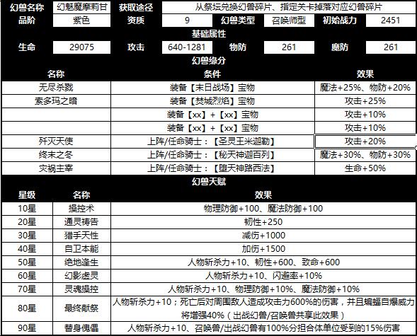 《神魔圣域》幻兽介绍-幻魅魔摩莉甘