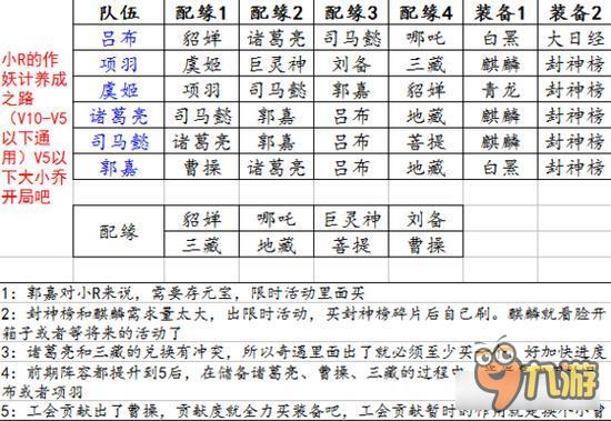 作妖计V5到V10阵容推荐 实力碾压