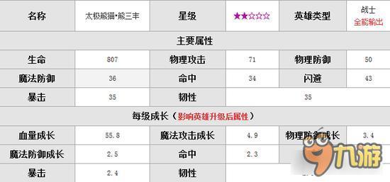 暴走骑士团太极熊猫熊三丰厉害么 熊三丰解析