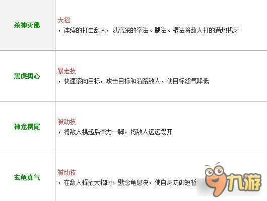 暴走骑士团太极熊猫熊三丰厉害么 熊三丰解析