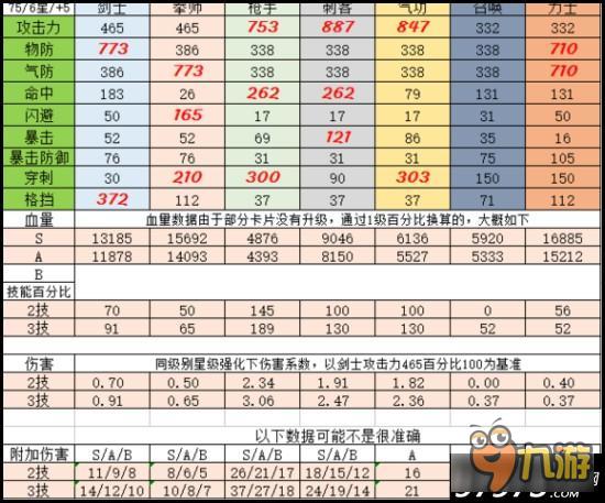 有图有真相 战斗吧剑灵卡牌成长优势分析