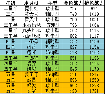 智慧手游《寻仙记》新服神将挑战截图