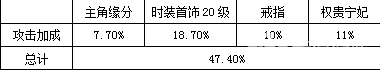 《熹妃传》珍九尾狐和青莲剑哪个好 对比分析