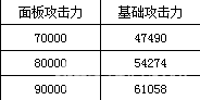 《熹妃传》珍九尾狐和青莲剑哪个好 对比分析