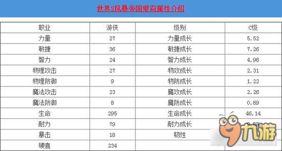 风暴帝国-风暴帝国游侠爱莉初登场 能力大分析