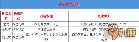 风暴帝国-风暴帝国游侠爱莉初登场 能力大分析