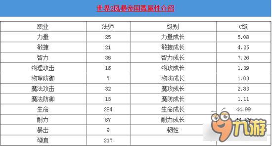 风暴帝国-风暴帝国舞怎么样 C级法师技能解读