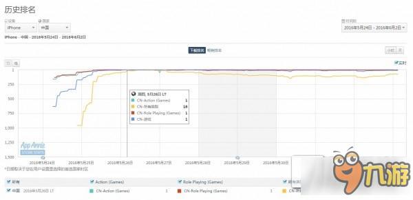 《梦幻西游无双版》全平台公测 首日新增用户破百万