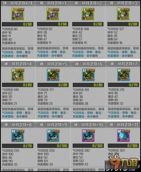 面对疾风吧 战斗吧剑灵幽兰神级专属武器来袭