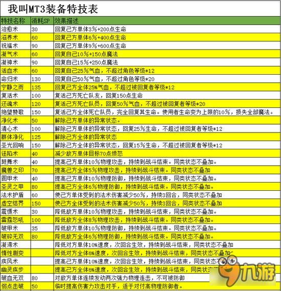 我叫MT3装备特技表 装备特技汇总