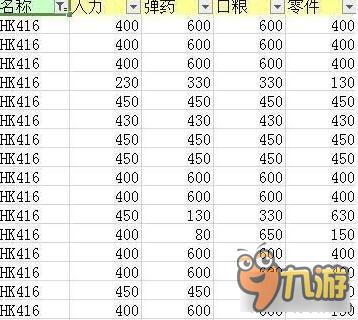 少女前线5星ARHK416攻略 5星AR获取方式