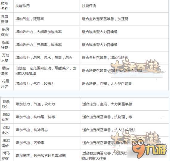 大话西游手游四坐骑对游戏的影响 平民玩家之痛