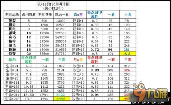 战斗吧剑灵刻装备印花费及提升能力一览