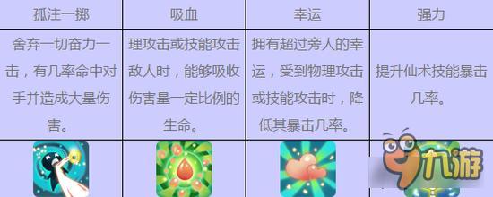 仙剑奇侠传3D回合钩尾蝎好吗 灵宠图鉴详解