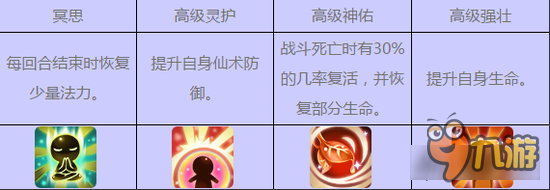 仙剑奇侠传3D回合镇狱明王 灵宠图鉴详解