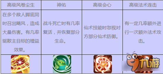 仙剑奇侠传3D回合飞天神女 灵宠图鉴详解