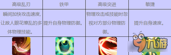 《仙剑奇侠传3D回合》炎帝侍 灵宠图鉴详解