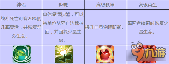 仙剑奇侠传3D回合苍角厉害吗 灵宠苍角解析