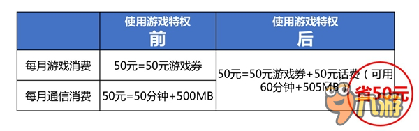 蜗牛移动：瞄准4亿多玩家 游戏特权全面进化