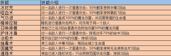 《修仙挂机》之道士