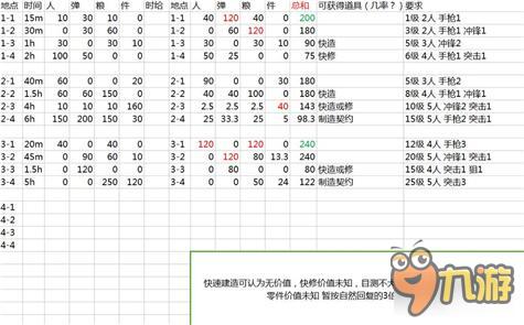 少女前线前3章后勤支援收益表 最佳远征方案