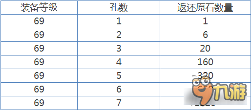 倩女幽魂手游带孔装备拆解 金刚原石返还说明