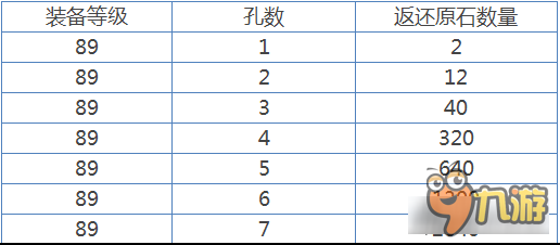 倩女幽魂手游带孔装备拆解 金刚原石返还说明