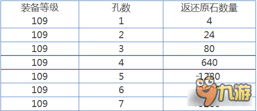 倩女幽魂手游带孔装备拆解 金刚原石返还说明
