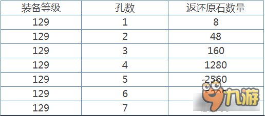 倩女幽魂手游带孔装备拆解 金刚原石返还说明