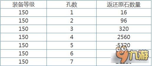 倩女幽魂手游带孔装备拆解 金刚原石返还说明