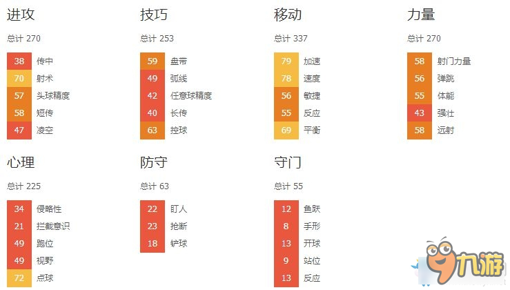 《FIFA 16》经理模式球员开档推荐