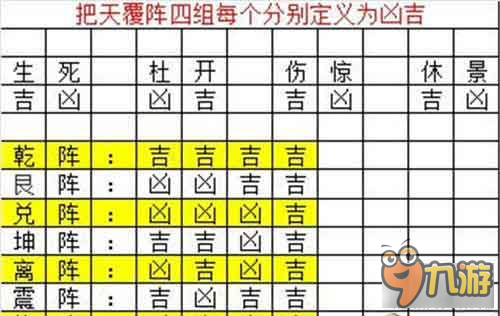 《六龙争霸3D》八阵图攻略 天覆阵打法详解