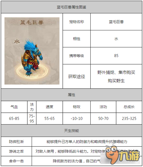 问道手游蓝毛巨兽推荐加点 较为平庸的法宠